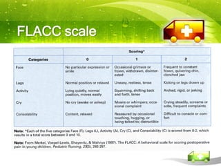 FLACC scale
 