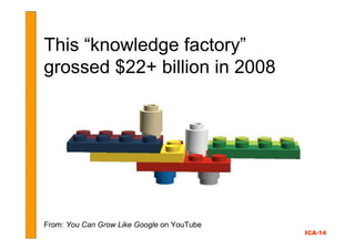 This “knowledge factory”
grossed $22+ billion in 2008




From: You Can Grow Like Google on YouTube
                      ...