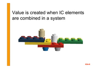 Value is created when IC elements
are combined in a system




                                    ICA-8
 