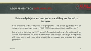 REQUIREMENT FOR DATA ANALYSTS
Data analysis jobs are everywhere and they are bound to
increase!
Here are some facts and fi...