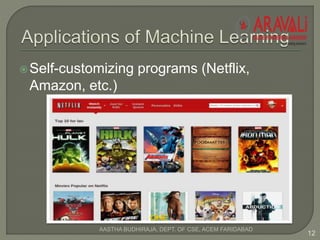 Self-customizing programs (Netflix,
Amazon, etc.)
12
AASTHA BUDHIRAJA, DEPT. OF CSE, ACEM FARIDABAD
 