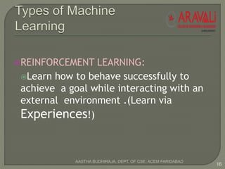 REINFORCEMENT LEARNING:
Learn how to behave successfully to
achieve a goal while interacting with an
external environment .(Learn via
Experiences!)
16
AASTHA BUDHIRAJA, DEPT. OF CSE, ACEM FARIDABAD
 