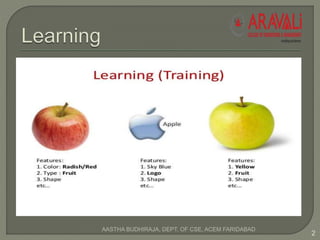 2
AASTHA BUDHIRAJA, DEPT. OF CSE, ACEM FARIDABAD
 