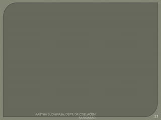 AASTHA BUDHIRAJA, DEPT. OF CSE, ACEM
FARIDABAD 21
 