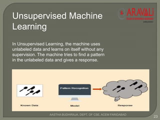 Unsupervised Machine
Learning
In Unsupervised Learning, the machine uses
unlabeled data and learns on itself without any
supervision. The machine tries to find a pattern
in the unlabeled data and gives a response.
23
AASTHA BUDHIRAJA, DEPT. OF CSE, ACEM FARIDABAD
 