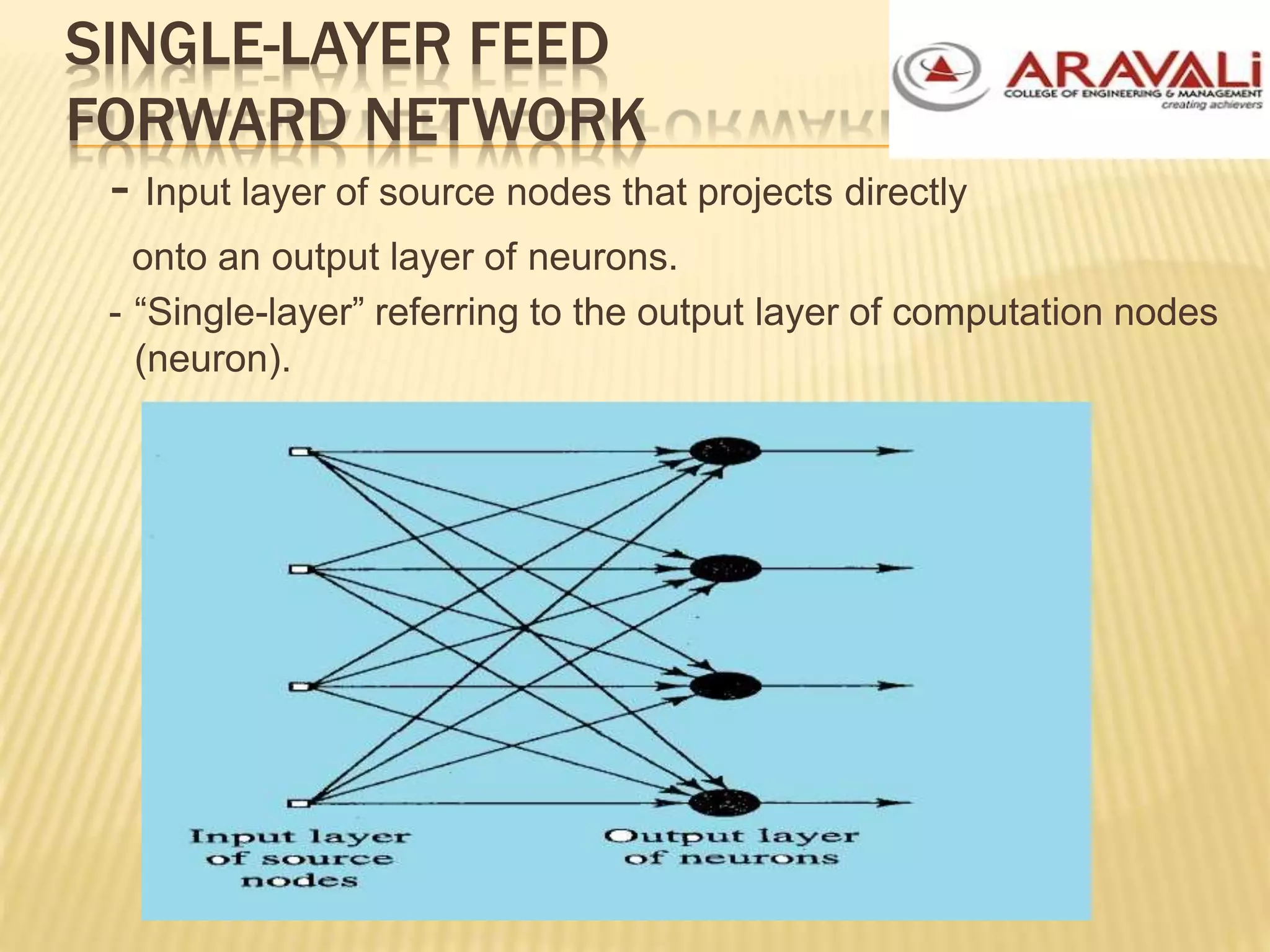 SINGLE-LAYER FEED
FORWARD NETWORK
- Input layer of source nodes that projects directly
onto an output layer of neurons.
- “Single-layer” referring to the output layer of computation nodes
(neuron).
20 March 2013
 