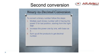 Second Conversion Usec Acem numbersystem | PPTX