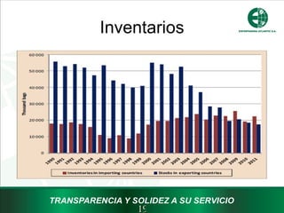 Inventarios




    19
 