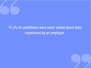 75.4% of candidates were never asked about their
experience by an employer