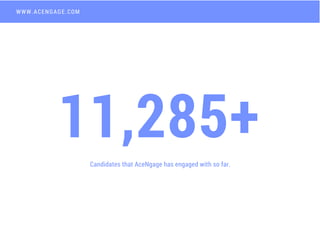 11,285+Candidates that AceNgage has engaged with so far.
WWW.ACENGAGE.COM
