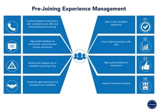 Conduct telephonic discussions
with candidates post offer and
eliminate barriers to joining
High quality feedback on
recruitment and continuous
process monitoring
Identify and mitigate risks of
candidate not joining, if any
Create the right experience and
atmosphere for candidates
Best in class candidate
experience
Ensure highest joining to offer
ratio
High quality feedback on
recruitment
Superior employee branding
 