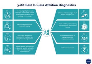 Free flowing telephonic exit
interviews conducted by trained
behavioral psychologists, using
AceNgage methodology.
Identify the most granular
reasons for leaving
High quality feedback on
lifecycle of the employee and
strengths of the organization
Superior analysis and reporting
and provide tangible actions for
improvement planning and
implementation
Unbiased understanding of what’s
working and what’s not
Enable building and monitoring
precise retention improvement
actions
Increase HR bandwidth for
managing retention
improvement actions
Reduce turnover cost
 