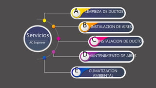 Servicios
AC Engineer
LIMPIEZA DE DUCTOS
A
INSTALACION DE AIRES
B
INSTALACION DE DUCTOS
C
v MANTENIMIENTO DE AIRES
D
CLIMATIZACION
AMBIENTAL
E
 