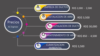 Precios
AC Engineer
LIMPIEZA DE DUCTOS
A
INSTALACION DE AIRES
B
INSTALACION DE DUCTOS
C
v MANTENIMIENTO DE AIRES
D
CLIMATIZACION
AMBIENTAL
E
RD$ 2,000 - 2,500
RD$ 3,500
RD$ 3,500
RD$ 850 - 4,500
RD$ 30,000
 
