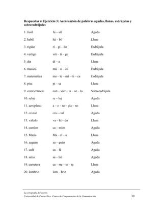 Respuestas al Ejercicio 3: Acentuación de palabras agudas, llanas, esdrújulas y
sobreesdrújulas

1. fusil                   fu – sil                             Aguda

2. habil                   há – bil                             Llana

3. rigido                  rí – gi – do                         Esdrújula

4. vertigo                 vér – ti – go                        Esdrújula

5. dia                     dí – a                               Llana

6. musico                  mú – si – co                         Esdrújula

7. matematica              ma – te – má – ti – ca               Esdrújula

8. pisa                    pi – sa                              Llana

9. conviertaselo           con – viér – ta – se – lo            Sobreesdrújula

10. reloj                  re – loj                             Aguda

11. aeroplano              a – e – ro – pla – no                Llana

12. cristal                cris – tal                           Aguda

13. vahido                 va – hí – do                         Llana

14. camion                 ca – mión                            Aguda

15. Maria                  Ma – rí – a                          Llana

16. zaguan                 za – guán                            Aguda

17. café                   ca – fé                              Aguda

18. salio                  sa – lió                             Aguda

19. carretera              ca – rre – te – ra                   Llana

20. lombriz                lom – briz                           Aguda




La ortografía del acento
Universidad de Puerto Rico: Centro de Competencias de la Comunicación            30
 