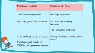 MI – adjetivo posesivo
MÍ – pronombre personal
SÍ – adverbio de afirmación
SÍ – pronombre personal
SI – conjunción condicional
 