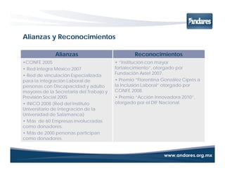 Alianzas y Reconocimientos

              Alianzas                           Reconocimientos
•CONFE 2005                              • “Institución con mayor
• Red Integra México 2007                fortalecimiento”, otorgado por
• Red de vinculación Especializada       Fundación Axtel 2007.
para la integración Laboral de           • Premio “Florentina González Ciprés a
personas con Discapacidad y adulto       la Inclusión Laboral” otorgado por
mayores de la Secretaria del Trabajo y   CONFE 2008.
Previsión Social 2005                    • Premio “Acción Innovadora 2010”,
• INICO 2008 (Red del Instituto          otorgado por el DIF Nacional.
Universitario de Integración de la
Universidad de Salamanca)
• Más de 60 Empresas involucradas
como donadores.
• Más de 2000 personas participan
como donadores.
 