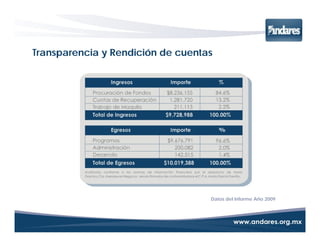 Transparencia y Rendición de cuentas




                                   Datos del Informe Año 2009
 