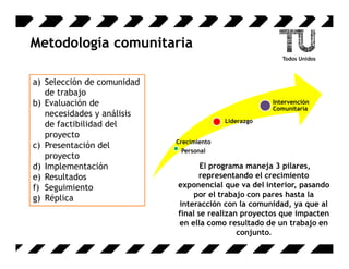 Metodología comunitaria

a) Selección de comunidad
   de trabajo
b) Evaluación de                                      Intervención
                                                      Comunitaria
   necesidades y análisis
                                          Liderazgo
   de factibilidad del
   proyecto
                            Crecimiento
c) Presentación del
                              Personal
   proyecto
d) Implementación                  El programa maneja 3 pilares,
e) Resultados                     representando el crecimiento
f) Seguimiento              exponencial que va del interior, pasando
g) Réplica                       por el trabajo con pares hasta la
                            interacción con la comunidad, ya que al
                            final se realizan proyectos que impacten
                            en ella como resultado de un trabajo en
                                             conjunto.
 