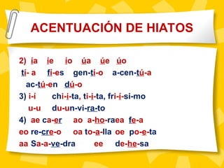 2) ía íe ío úa úe úo
tí- a fí-es gen-tí-o a-cen-tú-a
ac-tú-en dú-o
3) i-í chi-i-ta, ti-i-ta, fri-í-si-mo
u-u du-un-vi-ra-to
4) ae ca-er ao a-ho-raea fe-a
eo re-cre-o oa to-a-lla oe po-e-ta
aa Sa-a-ve-dra ee de-he-sa
ACENTUACIÓN DE HIATOS
 