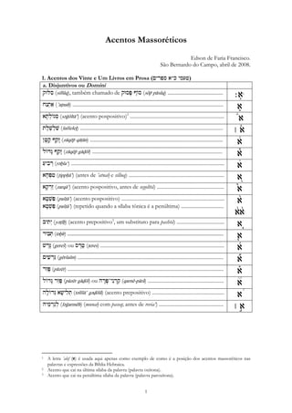 1
Acentos Massoréticos
Edson de Faria Francisco.
São Bernardo do Campo, abril de 2008.
1. Acentos dos Vinte e Um Livros em Prosa (£yrps '"k ymvX)
a. Disjuntivos ou Domini
qFwGlis (sillûq), também chamado de qFwsoKp •Ows (sôp̄ pāsûq) ........................................... :ø'1
x¬n¯ta' (’aṯnaḥ) ..................................................................................................................... Ú'
'oGt¯lOwg¯s (sǝḡôltā’) (acento pospositivo)2
......................................................................... ±'
teleH¯laH (šalšeleṯ) ............................................................................................................... | R'
§oXoq •‘qƒz (zāqēp̄ qāṭān) ....................................................................................................... Å'
lOwdƒFg •Eqƒz (zāqēp̄ gāḏôl) ..................................................................................................... à'
avyibÌr (rǝḇîa‘) ....................................................................................................................... Ä'
'oxK¸piX (ṭippḥā’) (antes de ’atna' e silluq) .......................................................................... ˜'
'oqËr¬z (zarqā’) (acento pospositivo, antes de segolttá) .................................................... ê'
'oX¸HaKp (pašṭā’) (acento pospositivo) ................................................................................
'oX¸HaKp (pašṭā’) (repetido quando a sílaba tônica é a penúltima) .................................
â'
â'â'
byitÕy (yǝṯîḇ) (acento prepositivo3
, um substituto para pashtá) ..................................... '`
ryibG¸t (tǝḇîr) ......................................................................................................................................... _'
HÂr∆Fg (gereš) ou sÂreX (ṭeres) ................................................................................................ ä'
£iyaHËrF≈g (gēršaîm) ................................................................................................................. ã'
r≈zoKp (pāzēr) ......................................................................................................................... á'
lOwdƒFg r≈zoKp (pāzēr gāḏôl) ou h‡roKp-y≈nËr—q (qarnê-pārâ) ........................................................... Ö'
holOwdFÕg 'oHyilG¸t (tǝlîšā’ gǝḏôlâ) (acento prepositivo) ........................................................ '∏
GhyEmËr¬g¸l (lǝḡarmêh) (muna' com paseq; antes de revia‘) .................................................. | û'
1 A letra ’alef (') é usada aqui apenas como exemplo de como é a posição dos acentos massoréticos nas
palavras e expressões da Bíblia Hebraica.
2 Acento que cai na última sílaba da palavra (palavra oxítona).
3 Acento que cai na penúltima sílaba da palavra (palavra paroxítona).
 