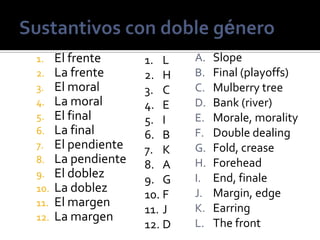 Intente traducir las siguientes palabras al español o al inglés sin
confundirlas por el falso amigo.
 