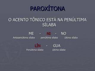 PAROXÍTONA O ACENTO TÔNICO ESTÁ NA PENÚLTIMA SÍLABA ME - NI - NO Antepenúltima sílaba penúltima sílaba última sílaba LÍN - GUA Penúltima sílaba última sílaba