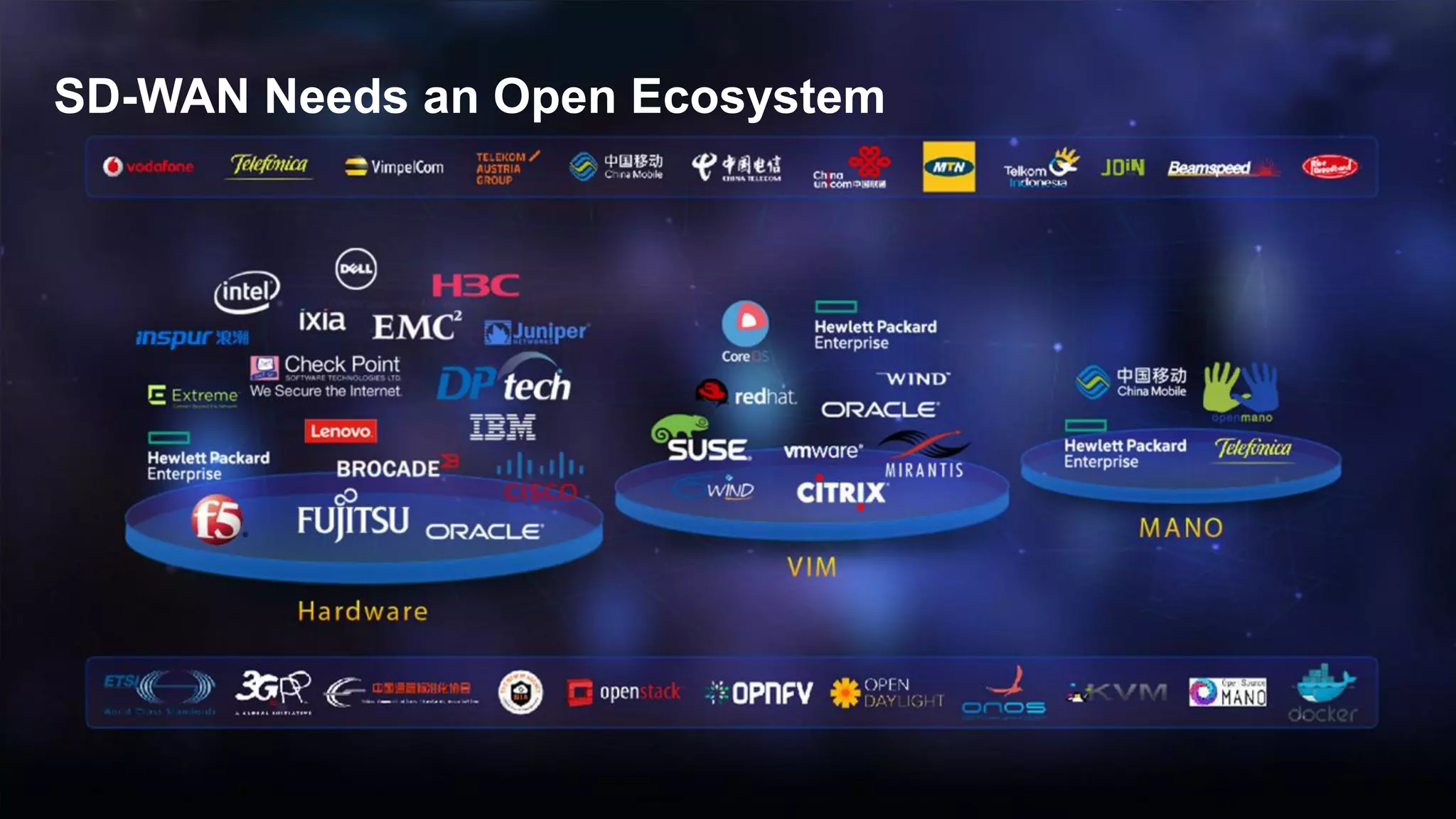 © ZTE All rights reserved
19
SD-WAN Needs an Open Ecosystem
 
