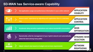 © ZTE All rights reserved
16
SD-WAN has Service-aware Capability
Get application usage and performance information in your entire network
Assure users’ experience by adjusting each application flow in a real-time
way
Accelerate delay-sensitive applications and reduce bandwidth consumption
Dynamically unify the management of your hybrid network and automatically
select the best among many paths
Adjust network size based on budget and services requirements
APPLICATION
VISIBILITY
APPLICATION
CONTROL
WAN
OPTIMIZATION
DYNAMIC WAN
SELECTION
NETWORK
RIGHTSIZING
 