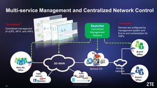 © ZTE All rights reserved
17
Multi-service Management and Centralized Network Control
“Centralized”
Centralized management
of uCPE, NFVI, and VNFs
“Automatic”
Devices are configured by
management system and
End to end orchestration for
VNFs
Public
Cloud
Public
internet
Public
internet
Branch
Office
Branch
Office
uCPE
uCPE
Main HQ
Office
uCPE
Branch
Office
Branch
Office
uCPE
CO
V
V
VV
CO
gateway
Service CO
SD-WAN
Access
network
ElasticNet
Centralized
Management
Platform
 