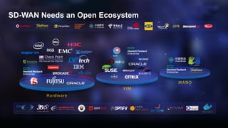 © ZTE All rights reserved
19
SD-WAN Needs an Open Ecosystem
 
