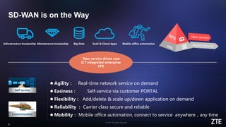 © ZTE All rights reserved
3
SD-WAN is on the Way
New service drives new
ICT integrated enterprise
CPE
 Agility： Real-time network service on demand
 Easiness： Self-service via customer PORTAL
 Flexibility： Add/delete & scale up/down application on demand
 Reliability ： Carrier class secure and reliable
 Mobility： Mobile office automation, connect to service anywhere，any time
Mobile office automationBig DataInfrastructure trusteeship Maintenance trusteeship
Customization
SaaS & Cloud Apps
X 22
Self-service
 