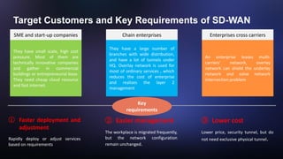 Key
requirements
① Faster deployment and
adjustment
Rapidly deploy or adjust services
based on requirements
② Easier management
The workplace is migrated frequently,
but the network configuration
remain unchanged.
③ Lower cost
Lower price, security tunnel, but do
not need exclusive physical tunnel.
Target Customers and Key Requirements of SD-WAN
SME and start-up companies
They have small scale, high cost
pressure. Most of them are
technically innovative companies
and gather in commercial
buildings or entrepreneurial base.
They need cheap cloud resource
and fast internet.
Chain enterprises
They have a large number of
branches with wide distribution,
and have a lot of tunnels under
HQ. Overlay network is used for
most of ordinary services , which
reduces the cost of enterprise
and realizes the layer 2
management
Enterprises cross carriers
An enterprise leases multi-
carriers’ network, overlay
network can shield the underlay
network and solve network
internection problem
 