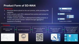 Product Form of SD-WAN
Product form
1. A terminal device placed on the user premise, while providing VPN
capability;
2. In B2C scenario, each CPE is obtained from carriers and connect to
carriers’ network directly;
3. In B2B2C scenario, each CPE is obtained from building property or
carriers and connect carriers’ network through aggregation
equipment of building.
Product form of B2C
Product form of B2B2C
Procedures
Self-service, single
payment
Send CPE to customers
Users scan QR code to
accomplish
authentication
SDN controller sends
configuration to
equipments
Customers management
service through portal
after configuration
accomplishment
 