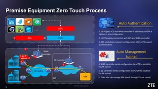 © ZTE All rights reserved
9
Premise Equipment Zero Touch Process
Auto Authentication
Auto Management
tunnel
……
SDNO
GR-O
uCPE
WAN
Controller
SD-WAN
DC Controller
SW
DC
VIM
ACS
Power
up!
1. uCPE gets ACS and WAN controller IP addresses via DHCP
option or pre-configuration
2. uCPE creates connection with ACS and WAN controller
3.ACS sends basic network configuration after uCPE passed
authentication
get IP
address
1
2
2
3
4
4. WAN controller sends configuration to uCPE to establish
VxLAN tunnel
5. DC controller sends configuration to DC GW to establish
VxLAN tunnel
6. Then VIM can manage X86 board through VxLAN tunnel
GW
5
uCPE
 