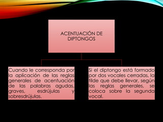 ACENTUACIÓN DE
DIPTONGOS
Cuando le corresponda por
la aplicación de las reglas
generales de acentuación
de las palabras agudas,
graves, esdrújulas y
sobresdrújulas.
Si el diptongo está formado
por dos vocales cerradas, la
tilde que debe llevar, según
las reglas generales, se
coloca sobre la segunda
vocal.
 