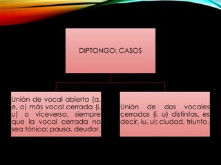 DIPTONGO: CASOS
Unión de vocal abierta (a,
e, o) más vocal cerrada (i,
u) o viceversa, siempre
que la vocal cerrada no
sea tónica: pausa, deudor.
Unión de dos vocales
cerradas (i, u) distintas, es
decir, iu, ui: ciudad, triunfo.
 
