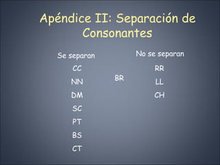 Apéndice II: Separación de Consonantes CC NN DM SC PT BS CT RR LL CH BR Se separan No se separan 