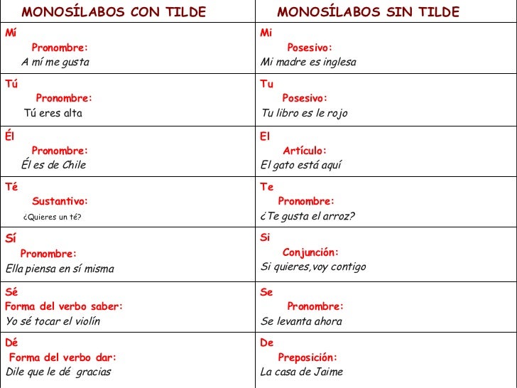 Acentuación