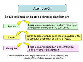 Acentuación

Según su sílaba tónica las palabras se clasifican en:

                        fuerza de pronunciación en la última sílaba y se
  Agudas
                        acentúan si terminan en : n, s, o vocal.


                      fuerza de pronunciación en la penúltima sílaba y NO
  Llanas
                      se acentúan si terminan en : n, s, o vocal.


                        fuerza de pronunciación en la antepenúltima
 Esdrújulas
                         sílaba y siempre se acentúan.

 Sobreesdrújulas: fuerza de pronunciación en la sílaba anterior a la
                   antepenúltima sílaba y siempre se acentúan.
 