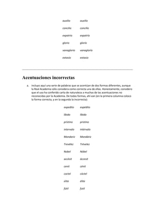 auxilio       auxilío

                               concilio      concilío

                               expatrio      expatrío

                               glorio        glorío

                               vanaglorio    vanaglorío

                               extasío       extasio




Acentuaciones incorrectas
  a. incluyo aquí una serie de palabras que se acentúan de dos formas diferentes, aunque
     la Real Academia sólo considera como correcta una de ellas. Honestamente, considero
     que el uso ha conferido carta de naturaleza a muchas de las acentuaciones no
     reconocidas por la Academia. De todas formas, ahí van (en la primera columna coloco
     la forma correcta, y en la segunda la incorrecta):

                                expedito     expédito

                                libido       líbido

                                prístino     pristino

                                intervalo    intérvalo

                                Mondariz     Mondáriz

                                Trevélez     Trévelez

                                Nobel        Nóbel

                                accésit      áccesit

                                cenit        cénit

                                coctel       cóctel

                                elite        élite

                                fútil        futil
 