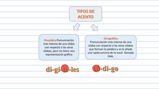 TIPOS DE
ACENTO
Prosódico Pronunciación
más intensa de una sílaba
con respecto a las otras
sílabas, pero no tiene una
representación gráfica
Ortográfico
Pronunciación más intensa de una
sílaba con respecto a las otras sílabas
que forman la palabra y se le añade
una rayita encima de la vocal llamada
tilde.
di-gi-ta-les có-di-go
 