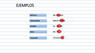 EJEMPLOS
BOTELLA
MISCELÁNEA
ESCRIBE
BAÚL
TEOLOGÍA
BO – TE – LLA
MIS-CE-LÁ-NE-A
ES – CRI – BE
BA – ÚL
TE-O-LO-GÍ-A
 