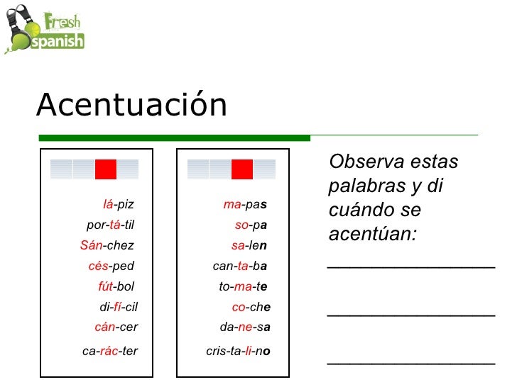 Learn Spanish with Fresh Spanish: La acentuación en español I