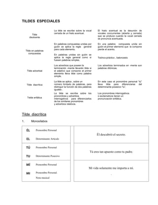 TILDES ESPECIALES

Tilde
disolvente

Tilde en palabras
compuestas

La tilde se escribe sobre la vocal
cerrada de un hiato acentual.

El hiato acentual es la desunión de
vocales concurrentes (abierta y cerrada)
que se produce cuando la vocal cerrada
se pronuncia acentuada.

En palabras compuestas unidas por
guión se aplica la regla general
para cada elemento.

En una palabra compuesta unida sin
guión el primer elemento que la compone
pierde el acento.

En palabras unidas sin guión se
aplica la regla general como si
fuesen palabras simples.

Teórico-práctico , baloncesto
Los adverbios terminados en -mente son
palabras ditónicas.

Tilde adverbial

Los adverbios que poseen la
terminación -mente llevarán tilde si
el adjetivo que compone el primer
elemento lleva tilde como palabra
simple.

Tilde diacrítica

La tilde se aplica , sobre un
número limitado de palabras, para
distinguir la función de dos palabras
iguales .

En este caso el pronombre personal “tú”
lleva tilde para diferenciarse del
determinante posesivo “tu”.

Telde enfática

La tilde se escribe sobre los
pronombres y adverbios
interrogativos para diferenciarlos
de los similares pronombres
y adverbios relativos.

Los pronombres interrogativos
o exclamativos tienen un
pronunciación enfática.

Tilde diacrítica
1.

Monosílabos

ÉL

Pronombre Personal

Él descubrió el secreto.

EL

Determinante Artículo

TÚ

Pronombre Personal

Tú eres tan apuesto como tu padre.

TU

Determinante Posesivo

MÍ

Pronombre Personal

Mi vida solamente me importa a mí.

MI

Pronombre Personal.
Nota musical

.

 
