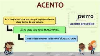 Es la mayor fuerza de voz con que se pronuncia una
sílaba dentro de una palabra.
A esta sílaba se le llama: SÍLABA TÓNICA
A las sílabas restantes se les llama: SÍLABAS ÁTONAS
 
