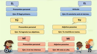 ÉL
Pronombre personal
EL
Artículo
Ejm: Él llegó primero. Ejm: El concierto será el viernes.
TÚ TU
Pronombre personal Adjetivo posesivo
Ejm: Tú lograrás tus objetivos. Ejm: Tu mochila es nueva.
MÍ MI
Pronombre personal Adjetivo posesivo
Ejm: A mí me interesa Ejm: Mi nota es alta.
 