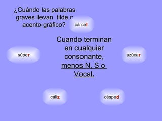 ¿C u á ndo las palabras graves llevan  tilde o acento  gráfico?   cáli z cárce l  azúca r   céspe d   súpe r Cuando terminan en cualquier consonante,  menos N, S o  Vocal . 