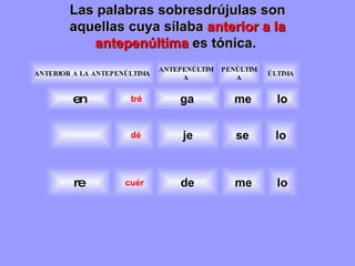 Las palabras sobresdrújulas son aquellas cuya sílaba  anterior a la antepenúltima  es tónica.   tré dé cuér ANTERIOR A LA ANTEPENÚLTIMA ANTEPENÚLTIMA ÚLTIMA PENÚLTIMA en ga lo me re de lo me je lo se 