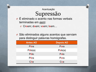 Acentuação

                  Supressão
O É eliminado o acento nas formas verbais
  terminadas em eem:
  O Creem; deem; veem; leem…


O São eliminados alguns acentos que serviam
  para distinguir palavras homógrafas.
       Antes AO                  Depois AO
         Pára                      Para
        Pélo(a)                   Pelo(a)
         Pêlo                      Pelo
         Pêra                      Pera
         Côa                       Coa
 